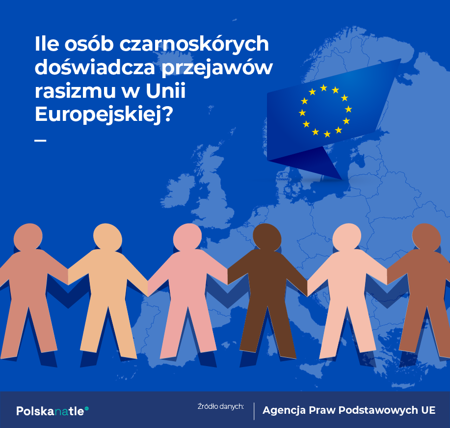 Rasizm w Unii Europejskiej